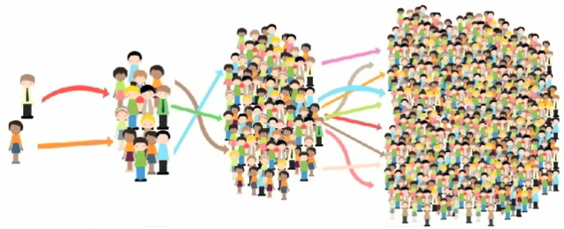 blog